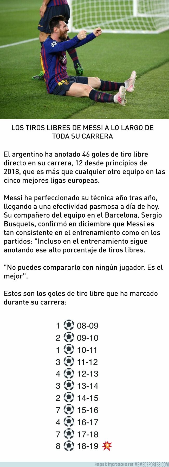 1073417 - Los tiros libres de Messi a lo largo de su carrera