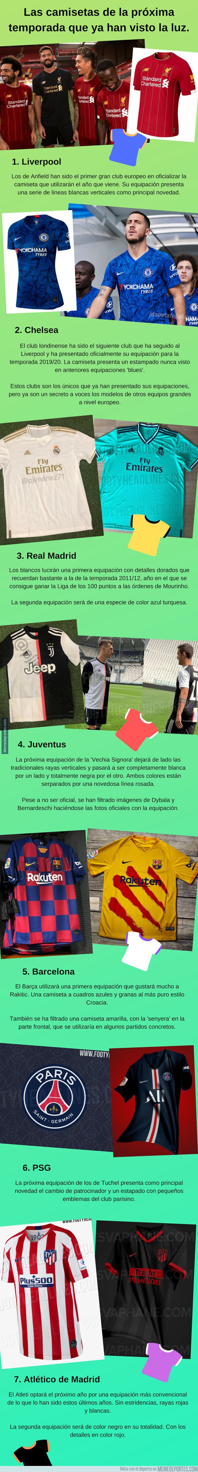 1073446 - Las camisetas de la próxima temporada que ya han visto la luz