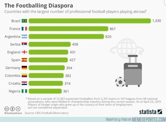 1075329 - Ránking de exportación de jugadores