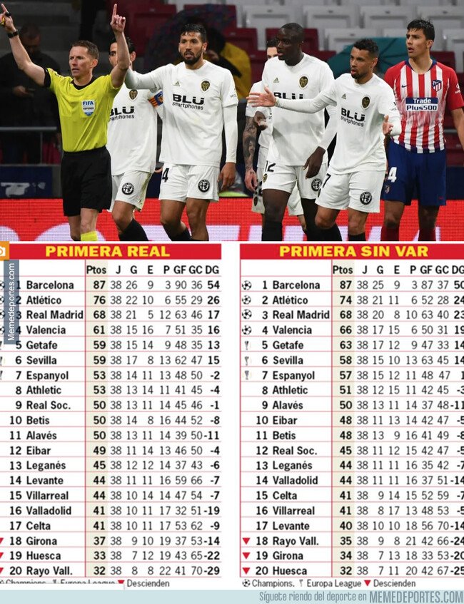 1075727 - Así habría terminado la Liga si no existiese el VAR