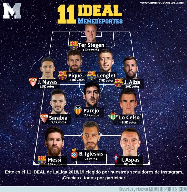 1075893 - El 11 IDEAL MEMEDEPORTES de LaLiga 2018/19 elegido por nuestros seguidores de Instagram