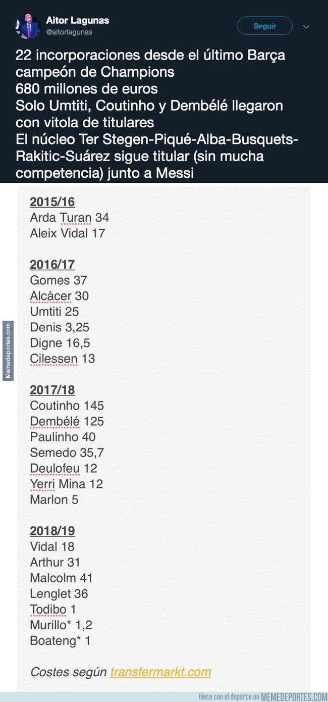 1076343 - La lamentable gestión del Barça en los últimos años en cuanto a fichajes