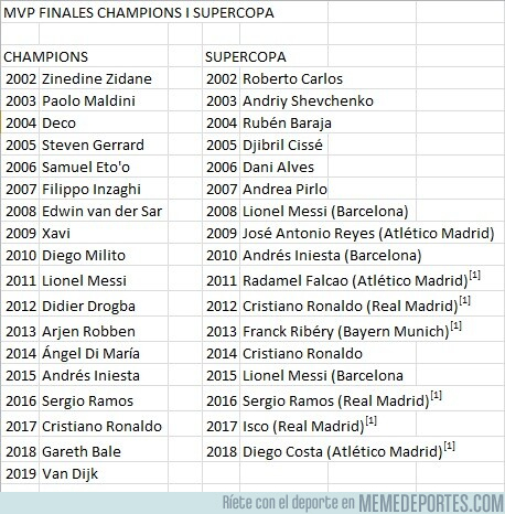 1076886 - Los MVP de las finales de Champions y Supercopa de los últimos años