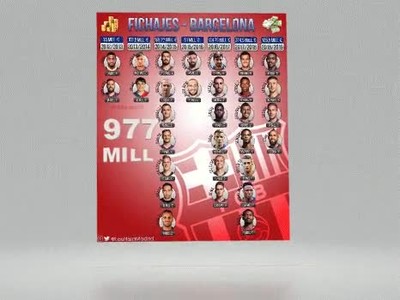 1077803 - Comparativa de fichajes de los 3 grandes de España