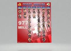 Enlace a Comparativa de fichajes de los 3 grandes de España