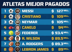 Enlace a Los atletas mejores pagados, vía FOX