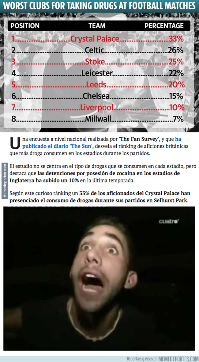 1077991 - Sale a la luz el ranking de las aficiones británicas que más drogas se meten durante un partido