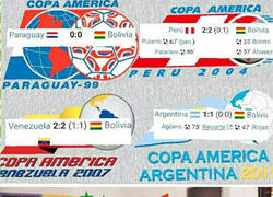 Enlace a Últimos resultados de Bolivia en partidos inaugurales contra organizadores