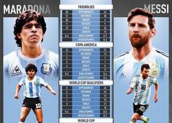 Enlace a Maradona vs Messi con la Albiceleste
