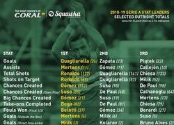 Enlace a Los más destacados de cada liga. Miras los de la liga española y te das cuenta lo que es no saber dimensionar a un jugador