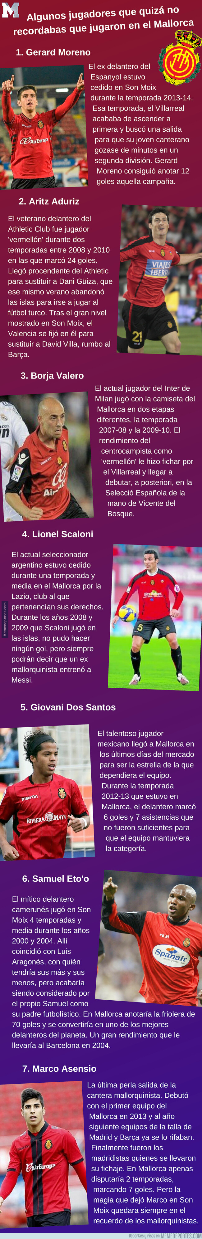 1079475 - Algunos jugadores que pasaron por el Mallorca y quizá no lo recordabas