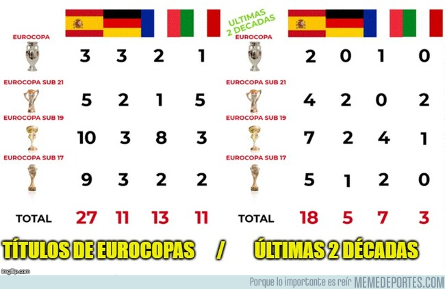 1079744 - Tremendo lo de España en Europa estas 2 últimas décadas