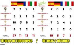 Enlace a Tremendo lo de España en Europa estas 2 últimas décadas