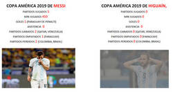 Enlace a Con Higuaín es imposible que Argentina gane algo