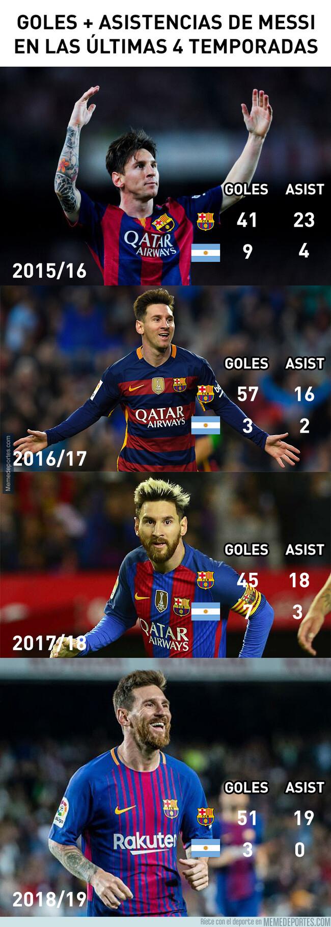1080008 - La brutal cifra goleadora de Messi con Barça y Argentina en los últimos cuatro años