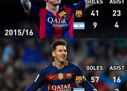 Enlace a La brutal cifra goleadora de Messi con Barça y Argentina en los últimos cuatro años