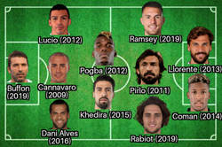 Enlace a El 11 de jugadores que le salieron gratis a la Juventus