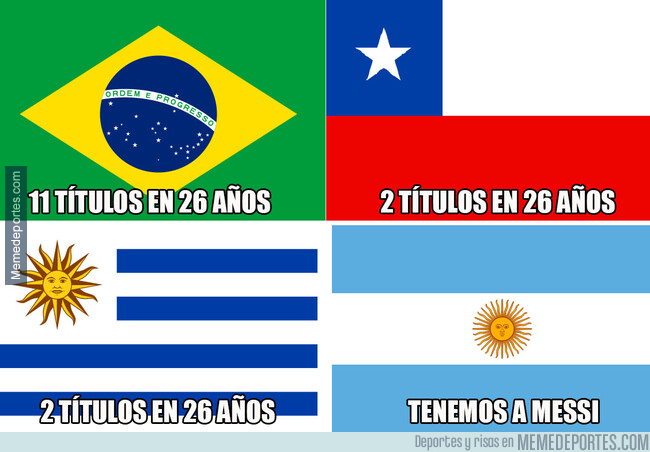 1080518 - Estadísticas de estos 4 países sudamericanos