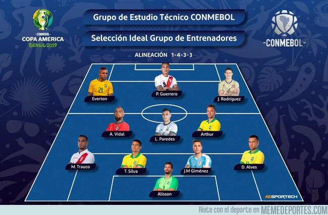 1080687 - El equipo ideal de la Copa América