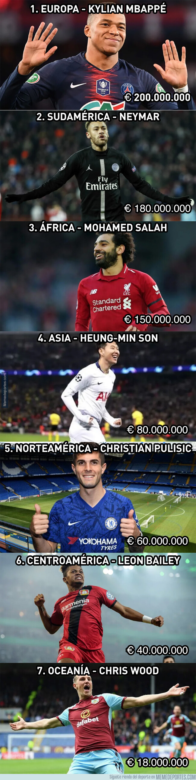 1080729 - Los jugadores más valiosos de todos los continentes