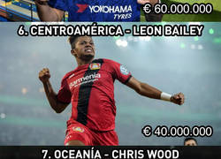 Enlace a Los jugadores más valiosos de todos los continentes