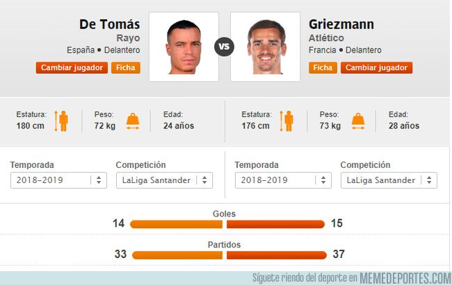 1080914 - RDT con 4 partidos menos, cuatro años menos, y solo 1 gol menos era 180 millones más Barato que Griezmann