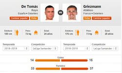 Enlace a RDT con 4 partidos menos, cuatro años menos, y solo 1 gol menos era 180 millones más Barato que Griezmann