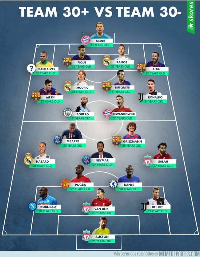 1081831 - Más 30 vs menos 30. ¿Quién ganaría?