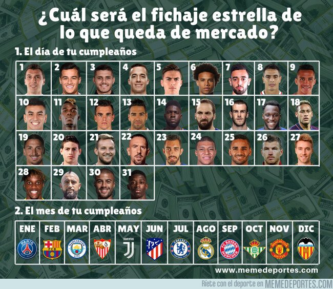 1082857 - Averigua dónde acabarán estos jugadores que aún están pendientes de resolver su futuro