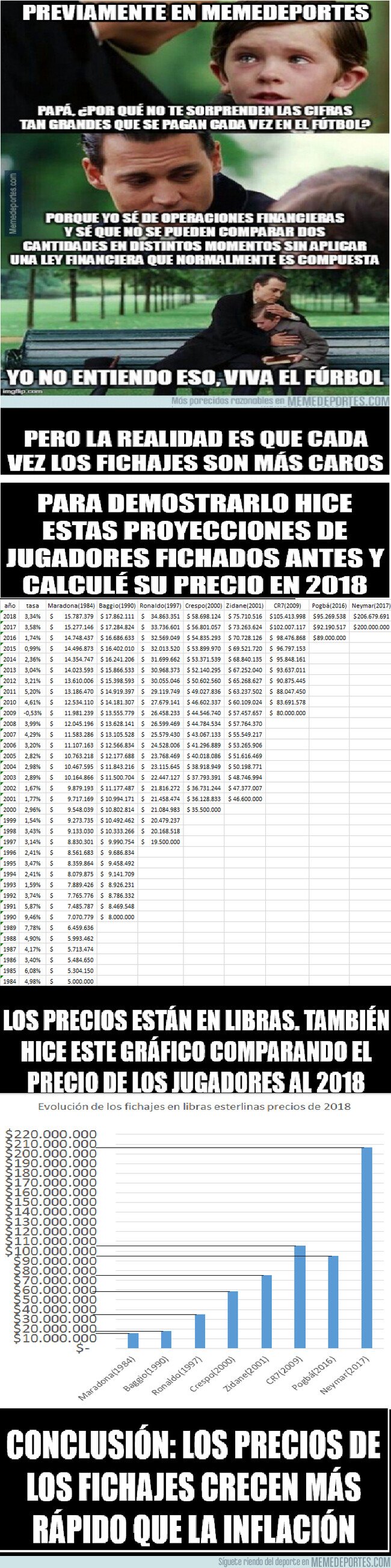 1082913 - Los fichajes sí son cada vez más caros