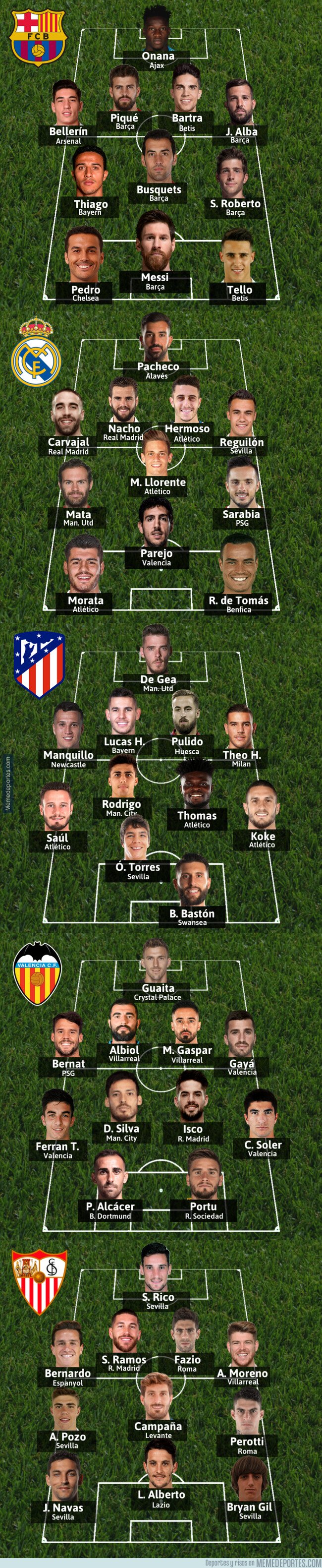 1083014 - Así serían los principales equipos de La Liga si no existieran los fichajes y solo pudieran jugar canteranos