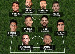 Enlace a Así serían los principales equipos de La Liga si no existieran los fichajes y solo pudieran jugar canteranos