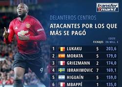 Enlace a Morata se cuela en la lista de jugadores que más dinero han movido en el mundo del fútbol