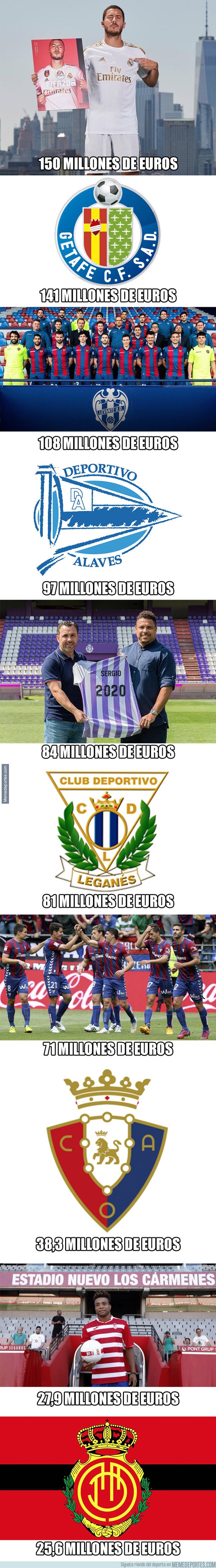 1083419 - Los 9 equipos de LaLiga que cuestan menos dinero que Eden Hazard