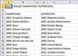 Enlace a MVP en finales de Champions y SuperCopa europea