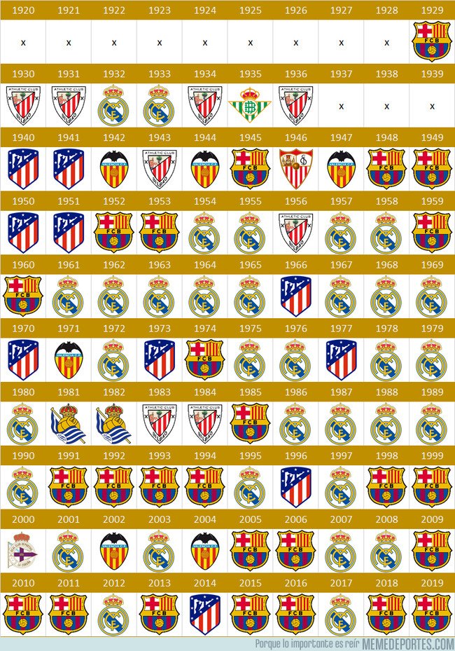 1083821 - Campeones de Liga Española a través de las décadas, ¿cómo será la próxima?