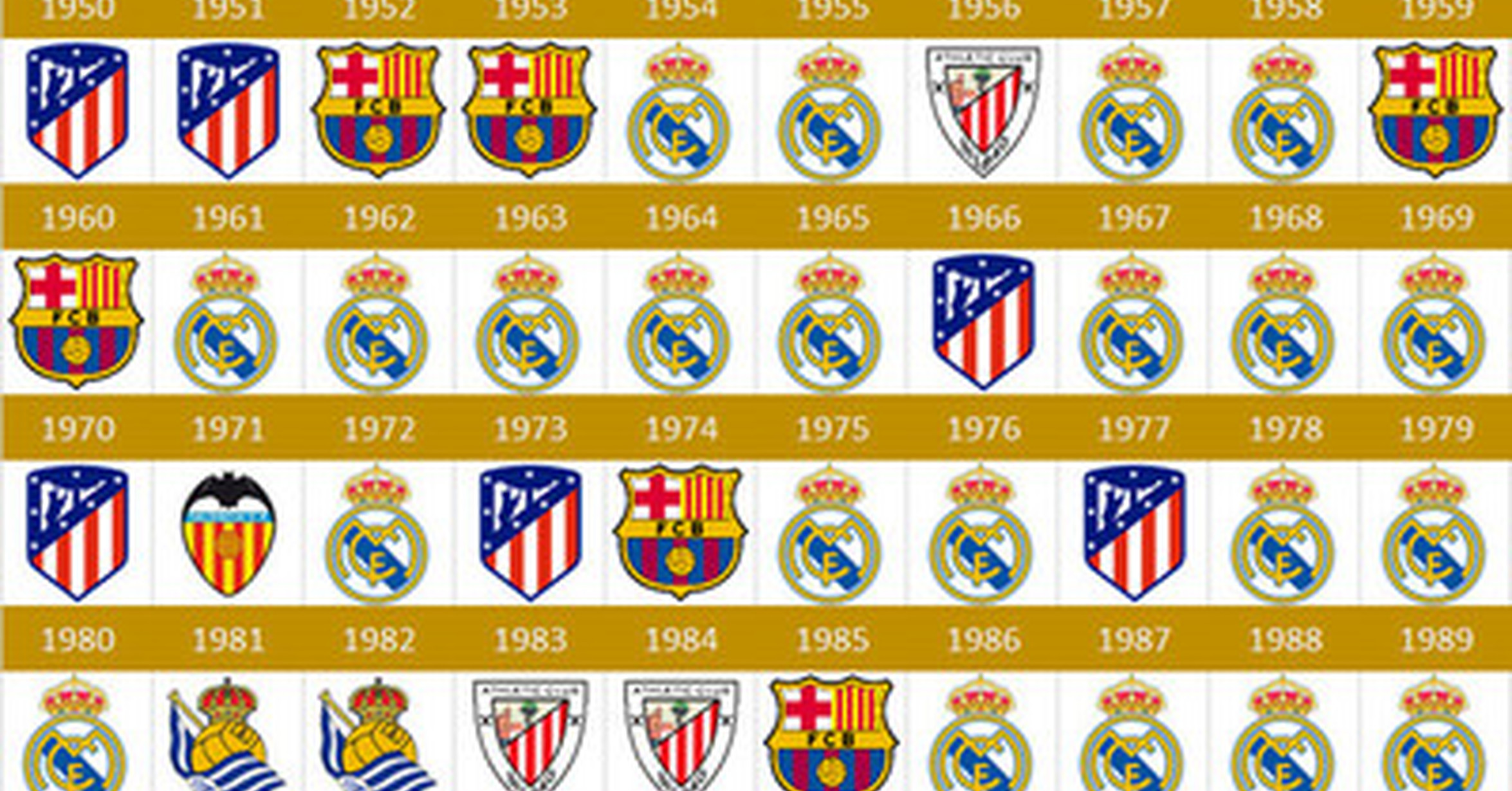 Campeones de liga españa historia
