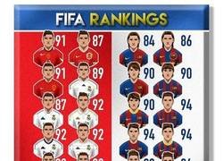 Enlace a Los 'ratings' de Cristiano y Messi en FIFA a lo largo de los años, por @goalglobal
