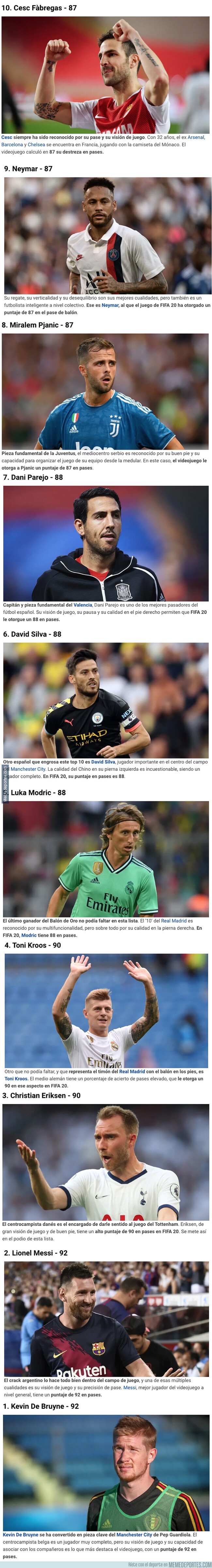 1086007 - Estos son los 10 mejores pasadores que encontrarás en el FIFA 20 para inflar a goles a tu delantero