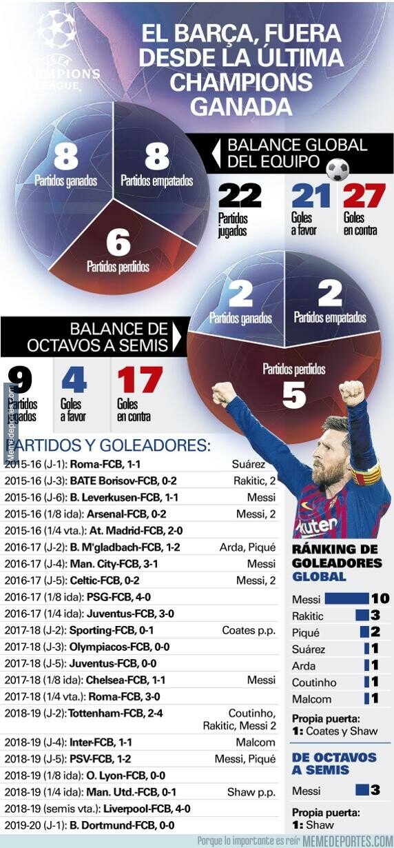 1086198 - Estos son los jugadores que han marcado más goles fuera de casa en Champions en los últimos 4 años
