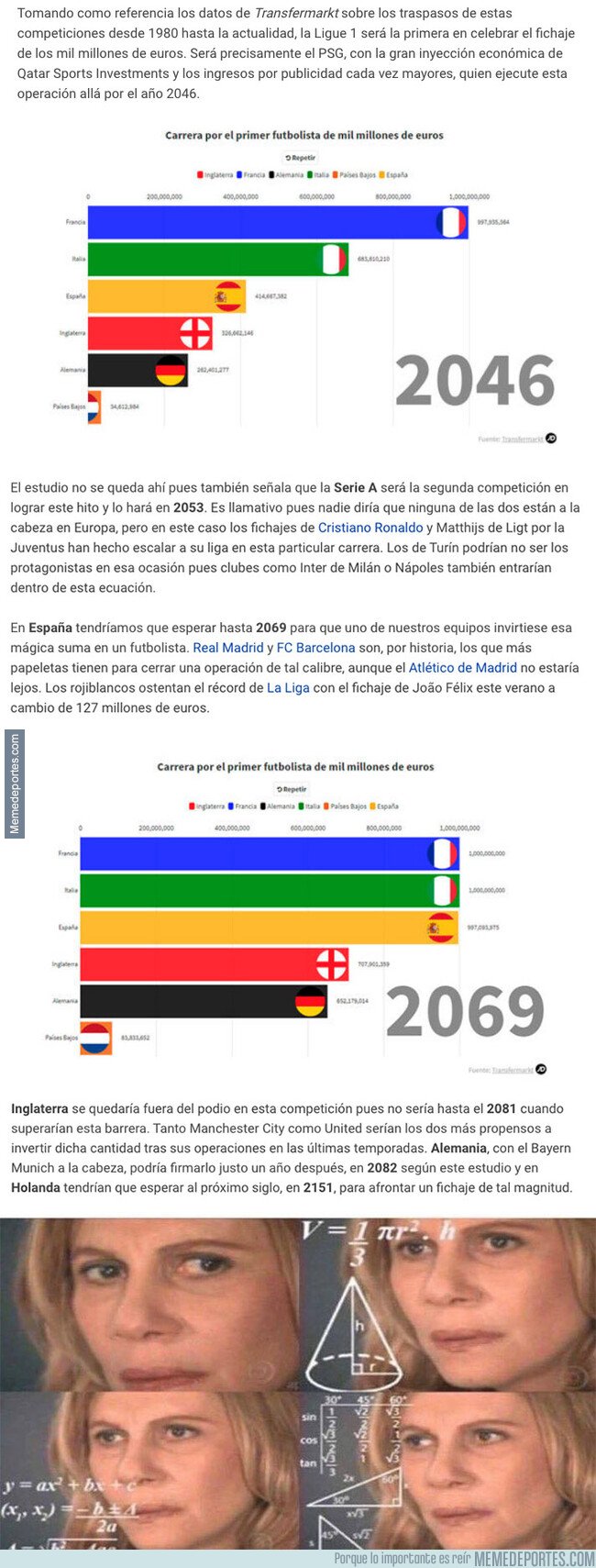 1086235 - Un estudio saca a la luz en qué año se hará en cada Liga el primer fichaje que costará 1000 millones de euros