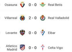 Enlace a Entre los partidos del viernes y el sábado, solo Villarreal y Granada vieron puerta