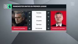 Enlace a Cifras entre Mourinho y Solskjaer que dejan mucho que pensar...