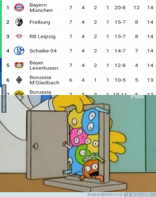 1087719 - 5 líderes empatados en la Bundesliga