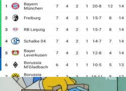 Enlace a 5 líderes empatados en la Bundesliga
