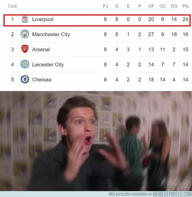 1087761 - Sólo Gerrard podría arruinar este temporadón