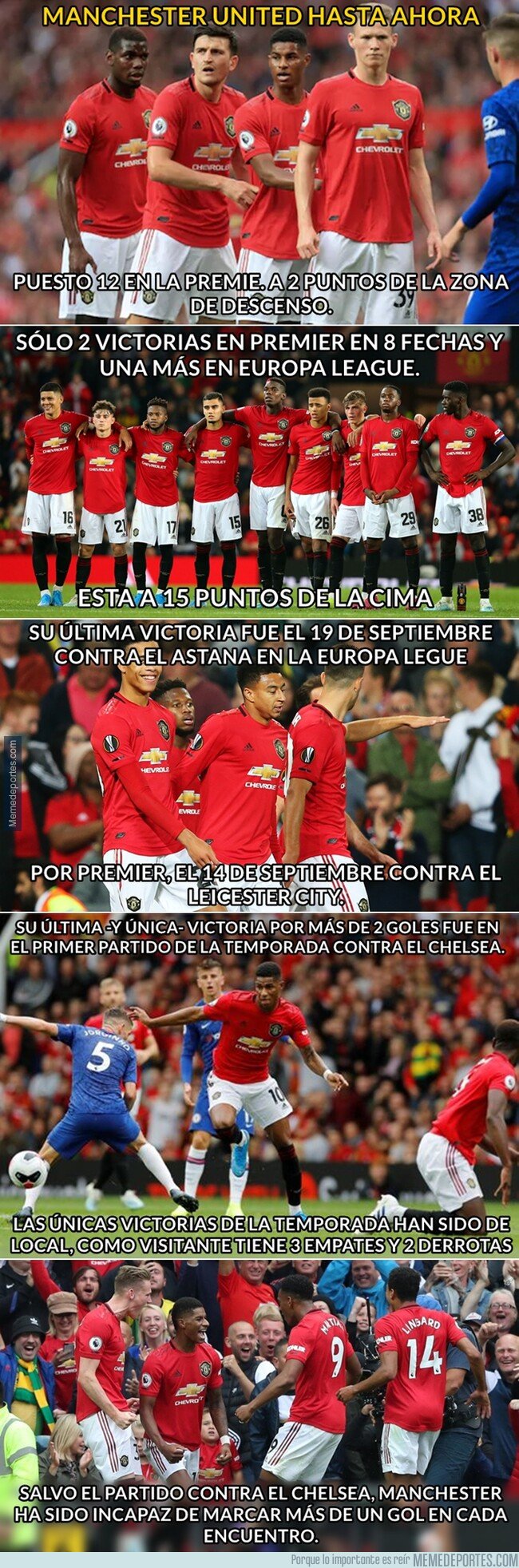 1087910 - Algunos datos lamentables del mal andar del Manchester United