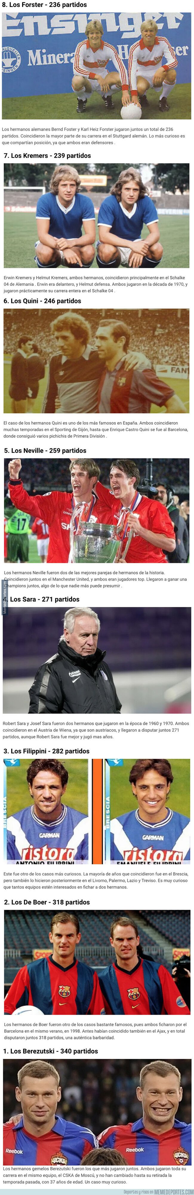 1088223 - Las 8 parejas de hermanos con mayor cantidad de partidos disputados en el mismo equipo