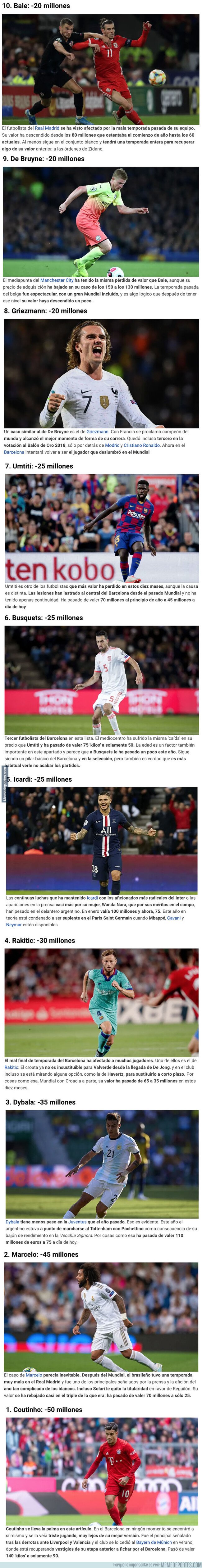 1088425 - Los 10 jugadores que más se han devaluado en este 2019