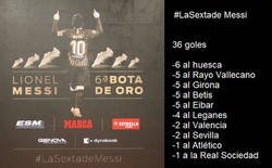 Enlace a La dificultad de Messi para ganar la Bota de Oro